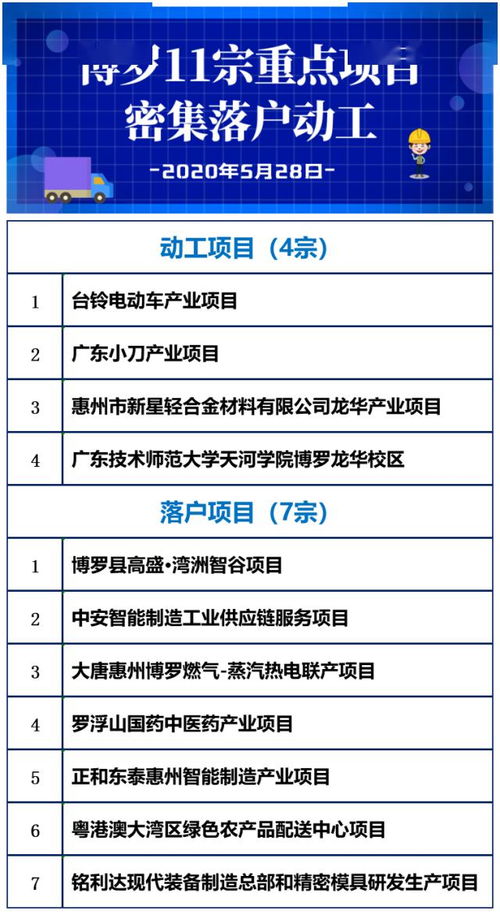 總投資234億元 博羅縣11宗重點項目密集落戶動工，運動項目經營迎來發展新機遇